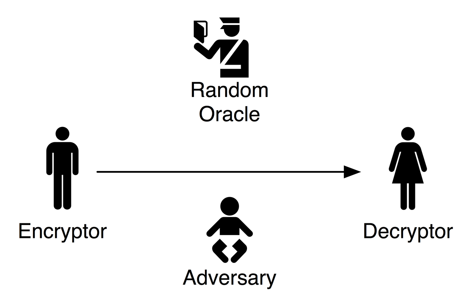 Oracle Diagram