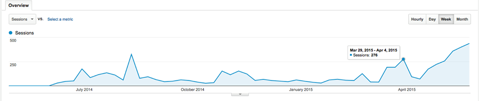 Site Analytics